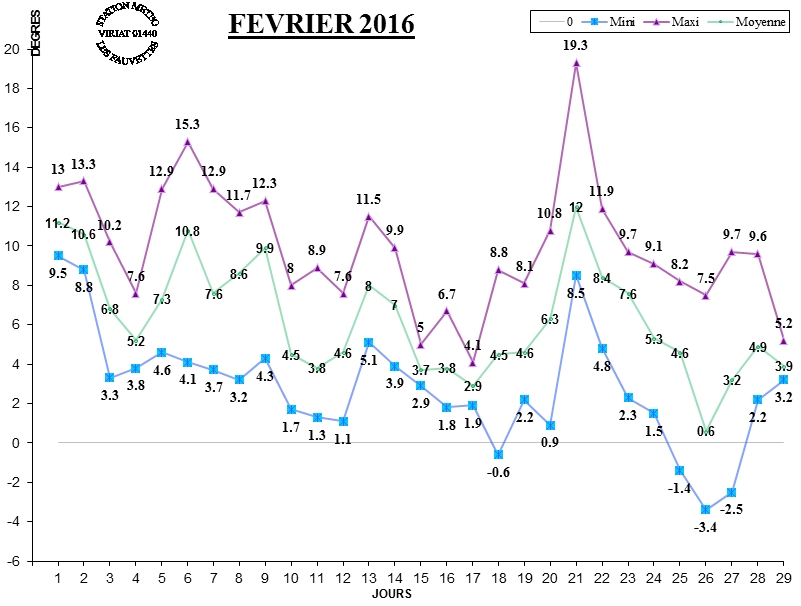 GRAPH TEMP 02-16.jpg